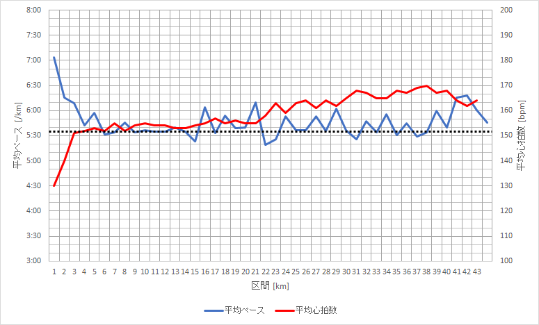 f:id:rungraph:20180417182116p:plain f:id:rungraph:20180417182116p:plain