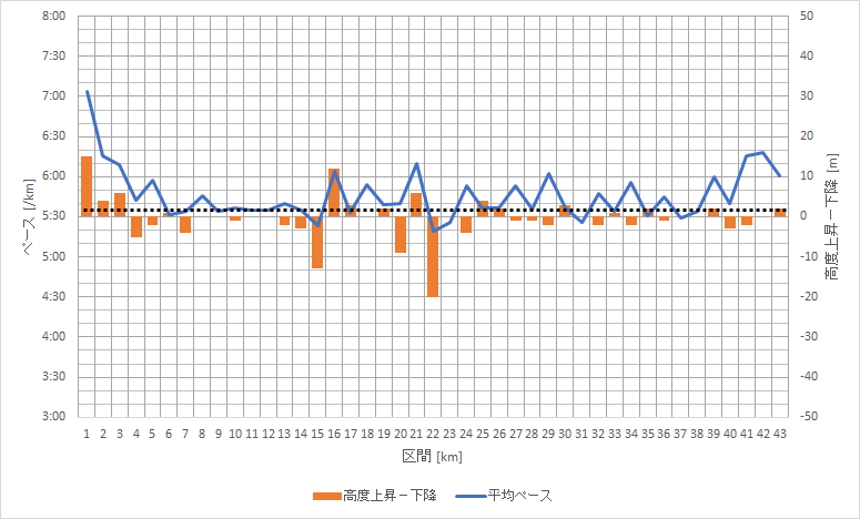 f:id:rungraph:20180417182140p:plain f:id:rungraph:20180417182140p:plain