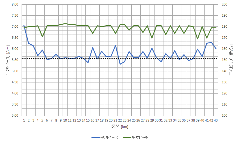 f:id:rungraph:20180417182148p:plain f:id:rungraph:20180417182148p:plain