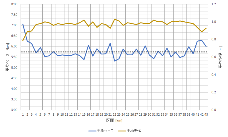 f:id:rungraph:20180417182156p:plain f:id:rungraph:20180417182156p:plain