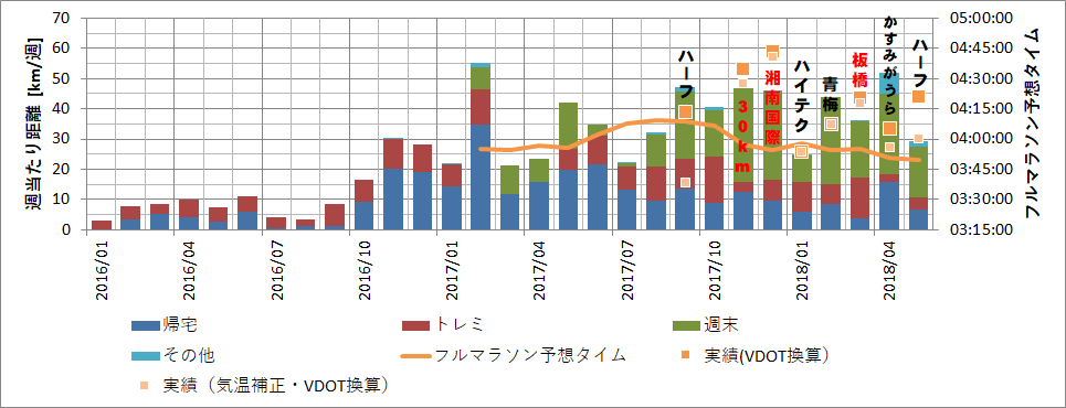 f:id:rungraph:20180520091404p:plain