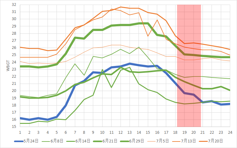 f:id:rungraph:20180721205829p:plain f:id:rungraph:20180721205829p:plain