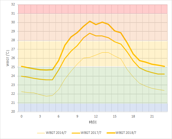 f:id:rungraph:20180725201611p:plain