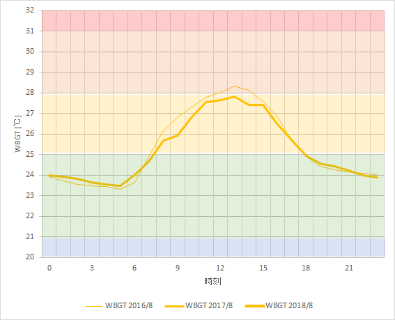 f:id:rungraph:20180725201705p:plain