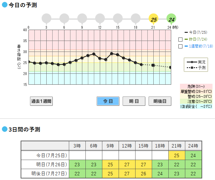 f:id:rungraph:20180725202146p:plain