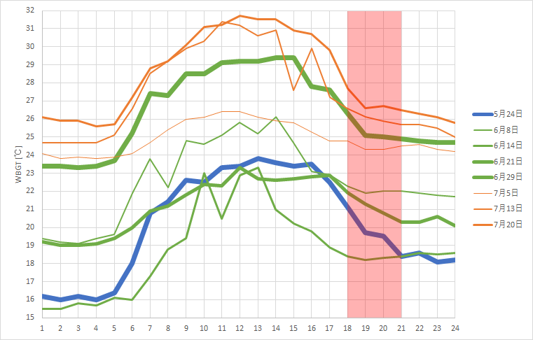 f:id:rungraph:20180725202450p:plain