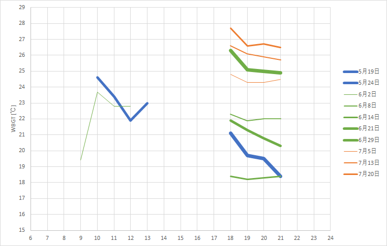 f:id:rungraph:20180725202550p:plain