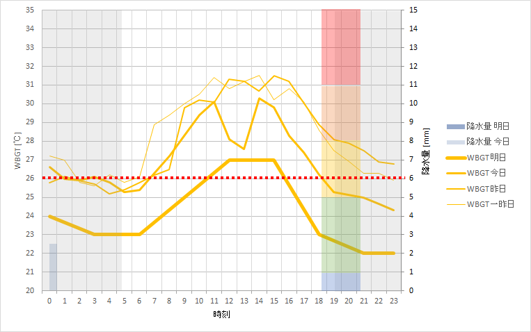f:id:rungraph:20180725204711p:plain