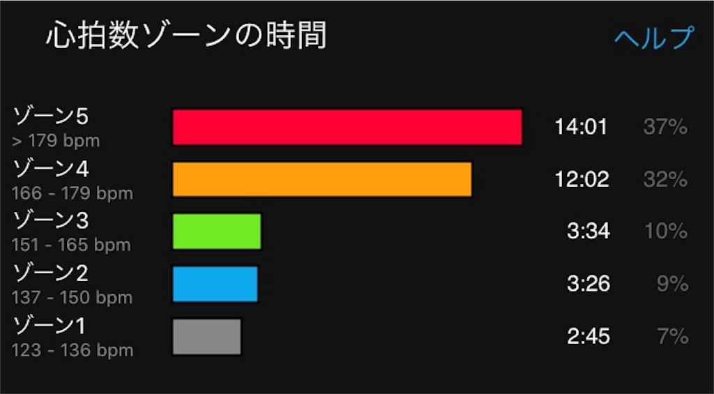 f:id:rungraph:20180821175657j:image f:id:rungraph:20180821175657j:image