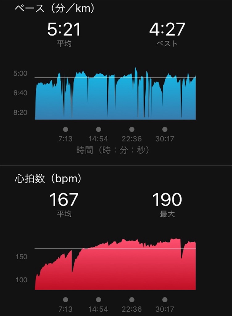 f:id:rungraph:20180821175707j:image f:id:rungraph:20180821175707j:image