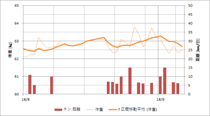 f:id:rungraph:20180906180024p:plain