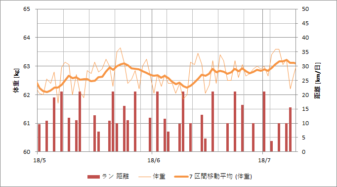 f:id:rungraph:20180906180409p:plain