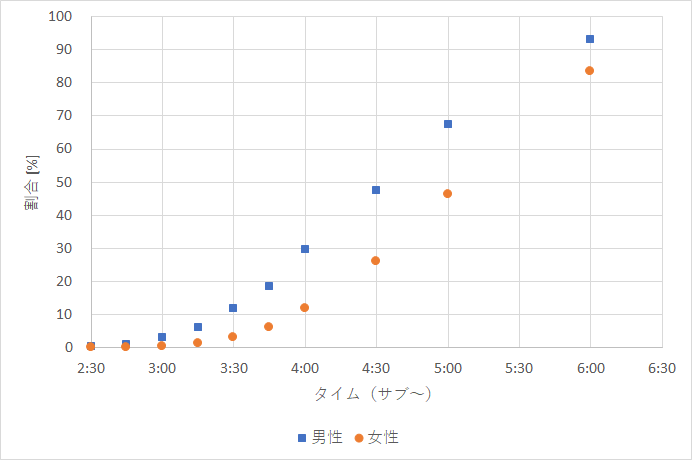 f:id:rungraph:20181004205302p:plain