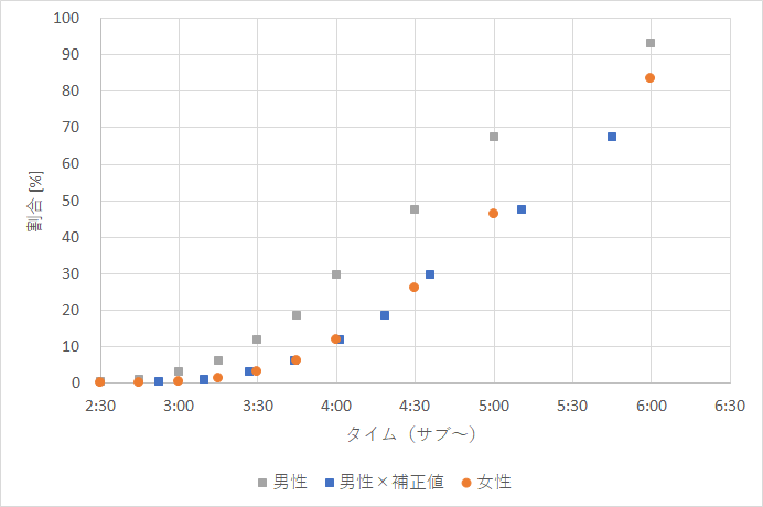 f:id:rungraph:20181004205732p:plain