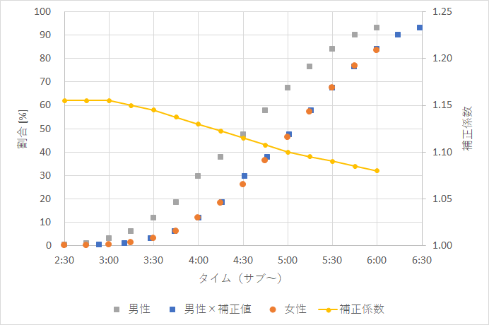 f:id:rungraph:20181004205846p:plain