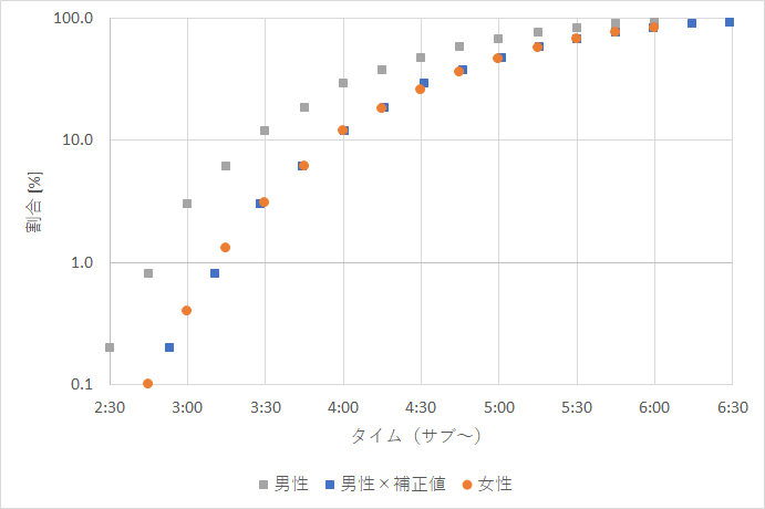 f:id:rungraph:20181004210044p:plain