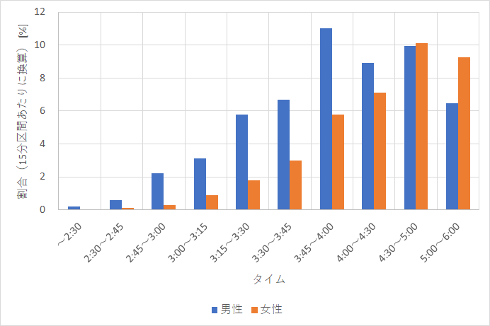 f:id:rungraph:20181005170346p:plain