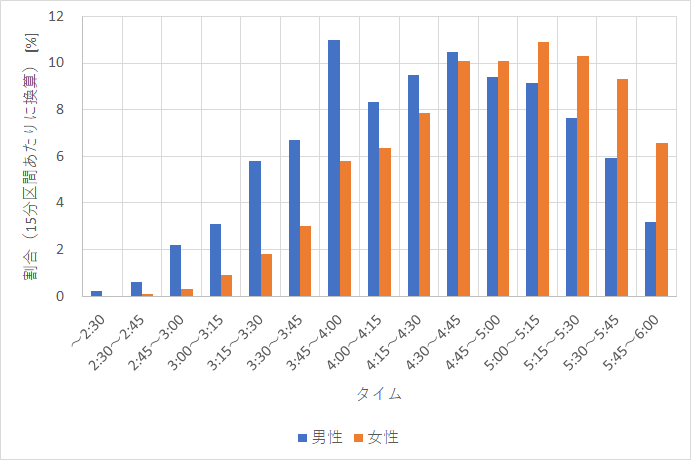 f:id:rungraph:20181005171440p:plain