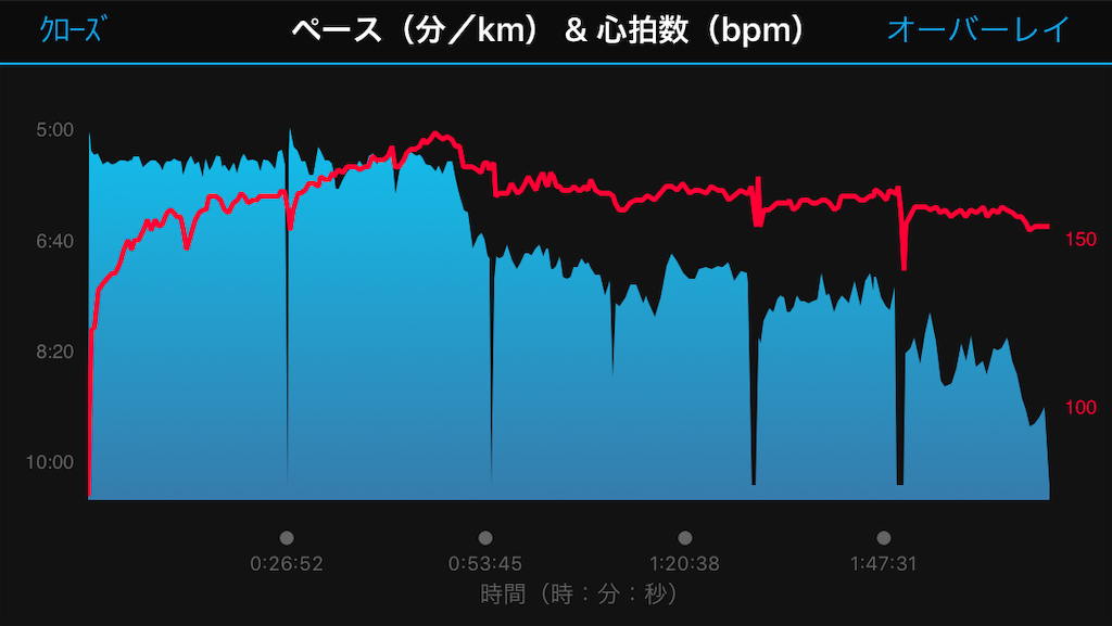 f:id:rungraph:20181006192210p:image f:id:rungraph:20181006192210p:image
