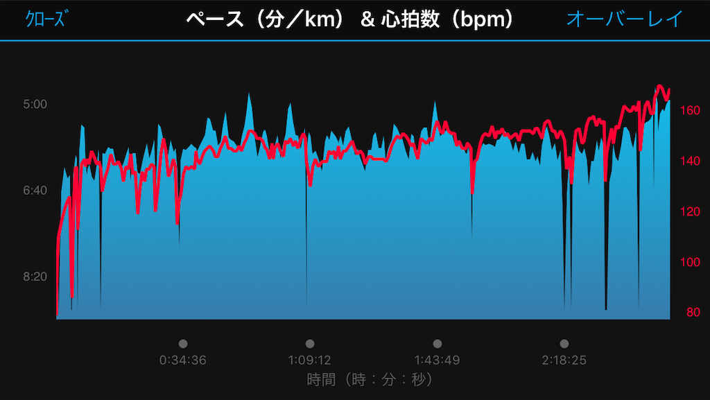 f:id:rungraph:20181008190620p:image
