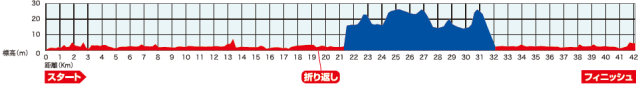 f:id:rungraph:20181017123337p:plain