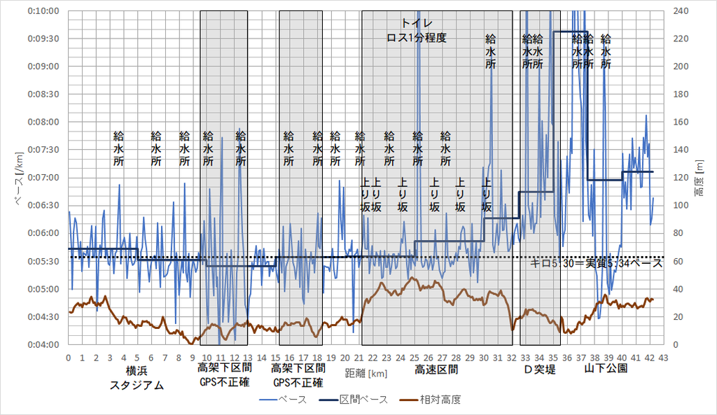 f:id:rungraph:20181031144132p:plain f:id:rungraph:20181031144132p:plain