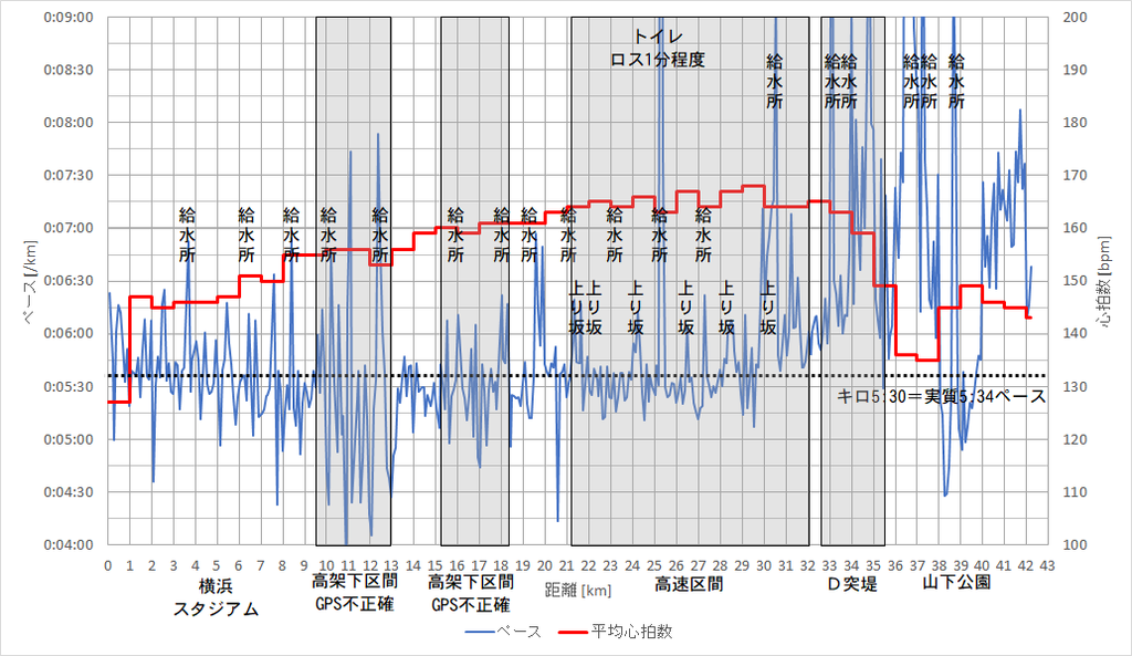 f:id:rungraph:20181031144201p:plain f:id:rungraph:20181031144201p:plain