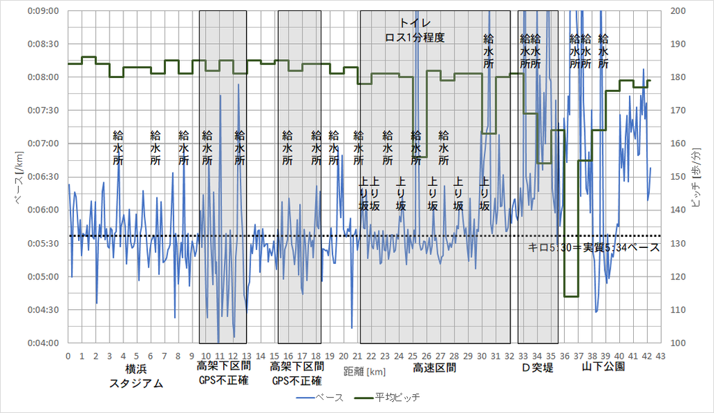 f:id:rungraph:20181031144212p:plain f:id:rungraph:20181031144212p:plain