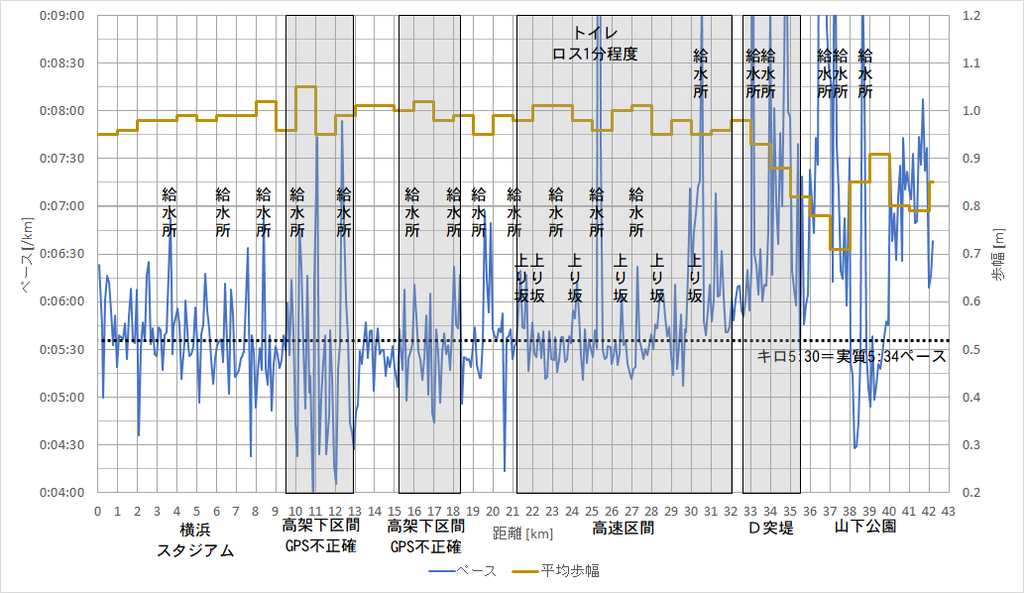 f:id:rungraph:20181031144223p:plain f:id:rungraph:20181031144223p:plain