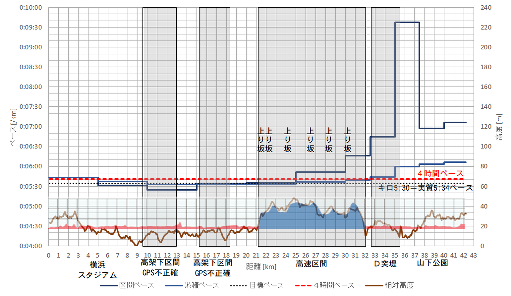 f:id:rungraph:20181031151424p:plain f:id:rungraph:20181031151424p:plain