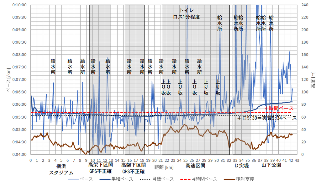 f:id:rungraph:20181031152758p:plain f:id:rungraph:20181031152758p:plain