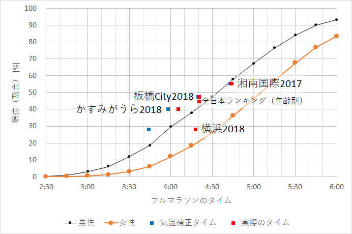 f:id:rungraph:20181102172640p:plain