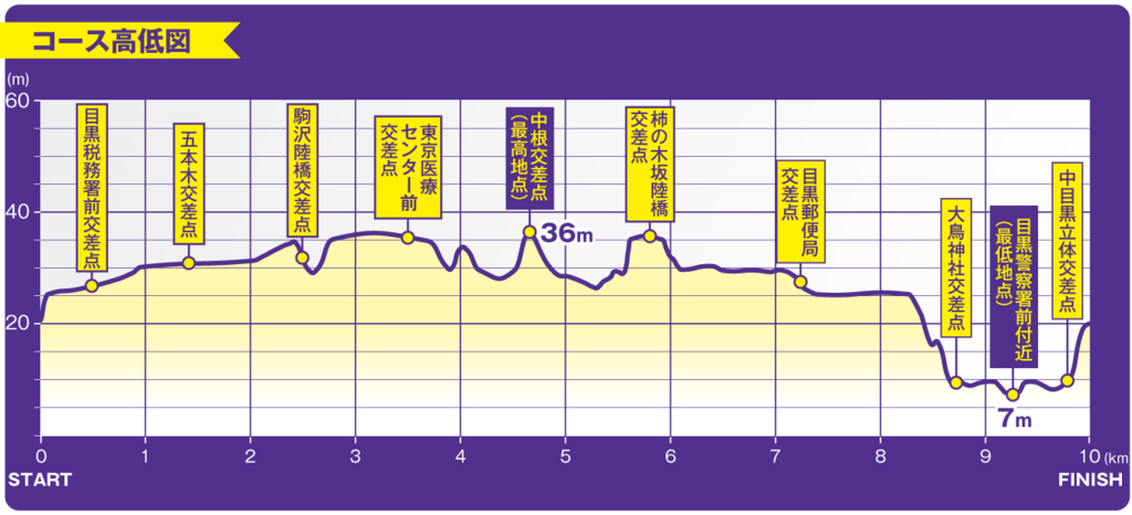 f:id:rungraph:20181125152533p:plain f:id:rungraph:20181125152533p:plain