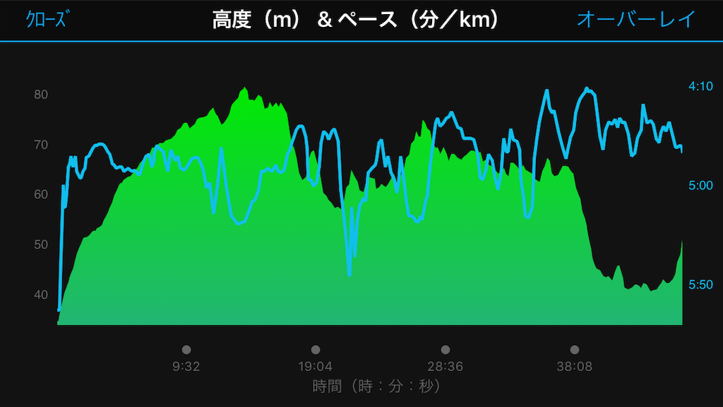 f:id:rungraph:20181125153554p:image f:id:rungraph:20181125153554p:image