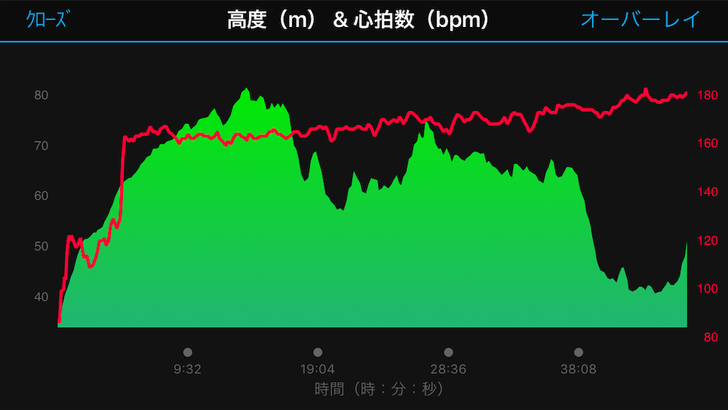 f:id:rungraph:20181125153557p:image f:id:rungraph:20181125153557p:image