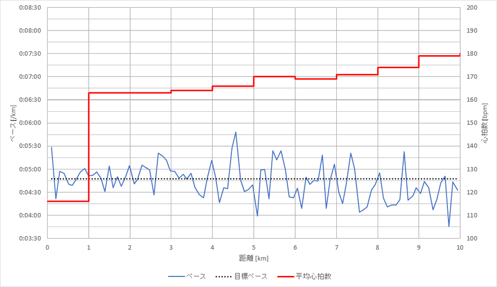 f:id:rungraph:20181125183510p:plain f:id:rungraph:20181125183510p:plain