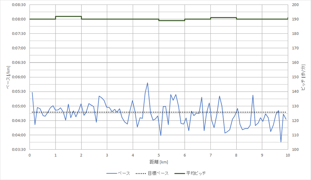f:id:rungraph:20181125183520p:plain f:id:rungraph:20181125183520p:plain