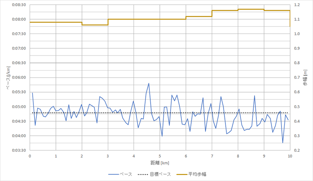 f:id:rungraph:20181125183530p:plain f:id:rungraph:20181125183530p:plain