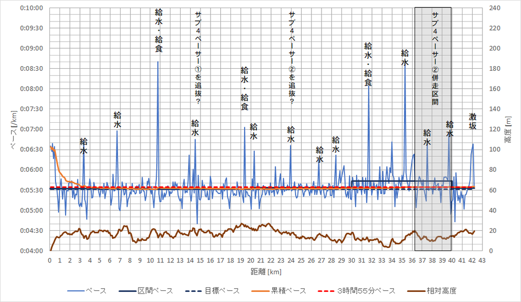 f:id:rungraph:20181204154335p:plain