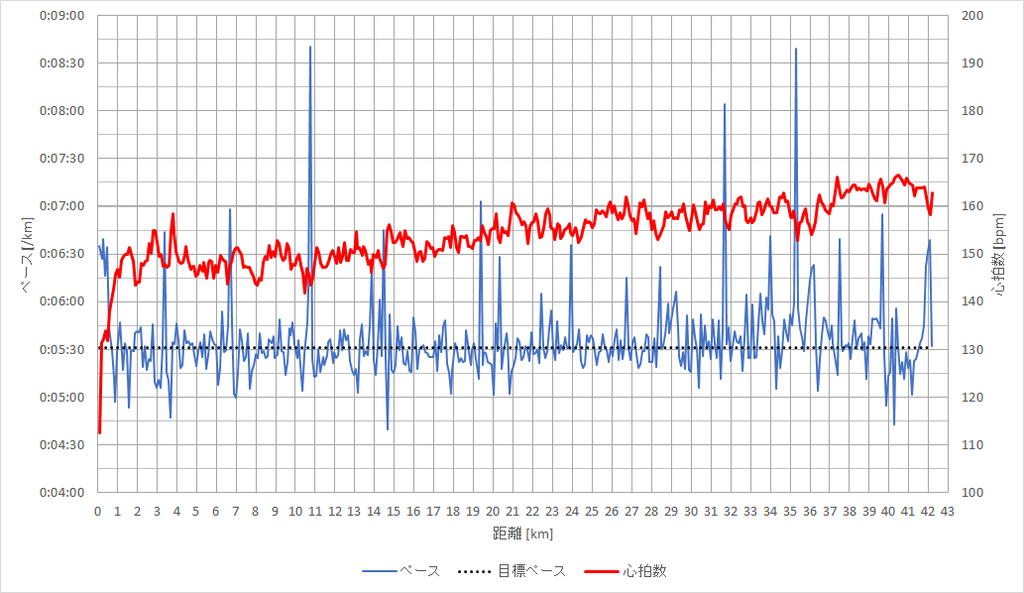 f:id:rungraph:20181204154426p:plain