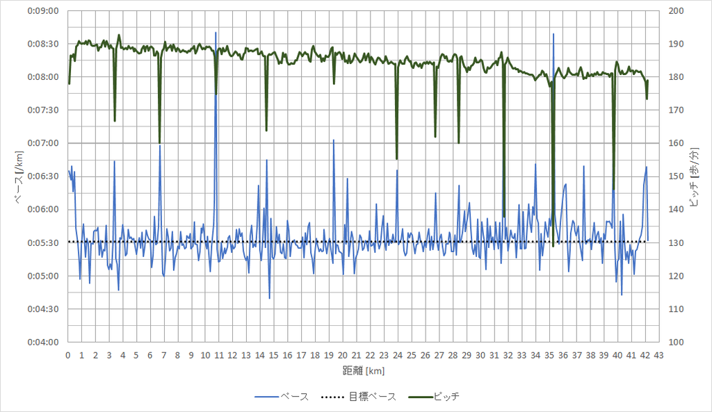 f:id:rungraph:20181204154502p:plain