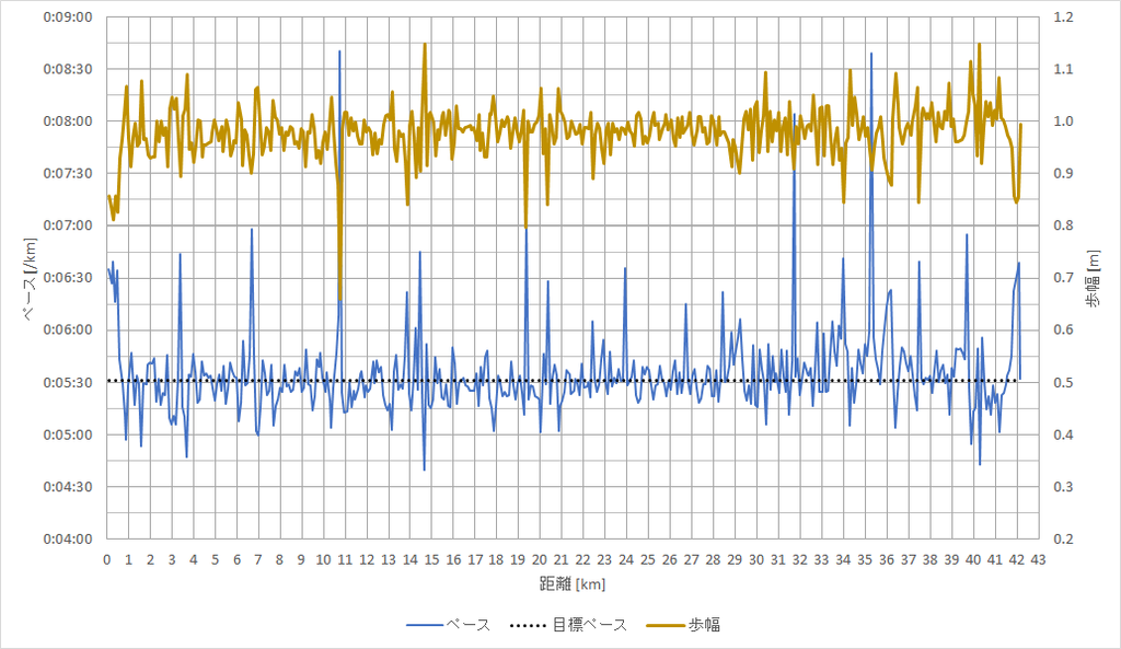 f:id:rungraph:20181204161042p:plain