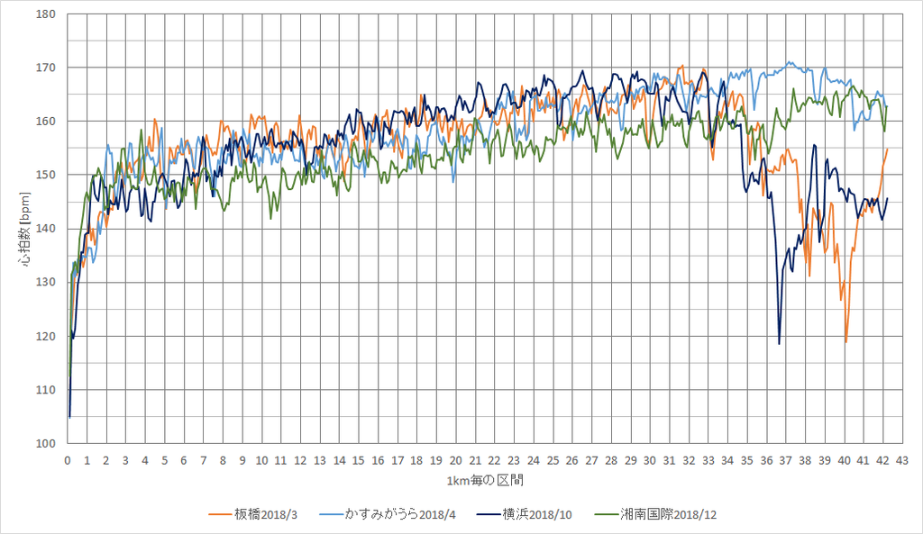 f:id:rungraph:20181204163236p:plain