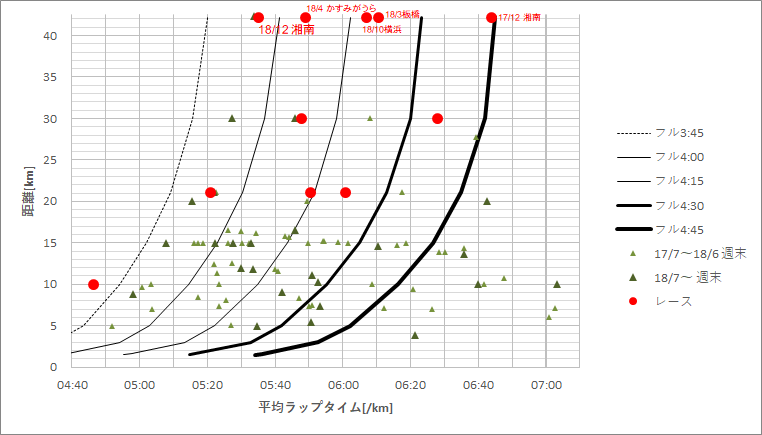 f:id:rungraph:20181207191717p:plain f:id:rungraph:20181207191717p:plain