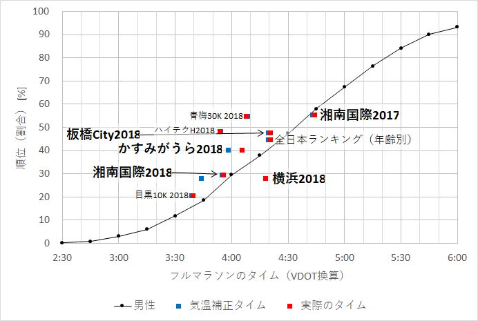 f:id:rungraph:20181207191937p:plain f:id:rungraph:20181207191937p:plain