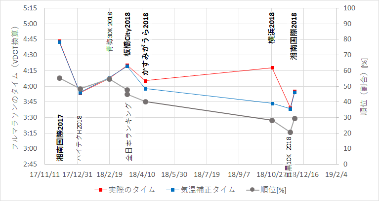 f:id:rungraph:20181207192017p:plain f:id:rungraph:20181207192017p:plain