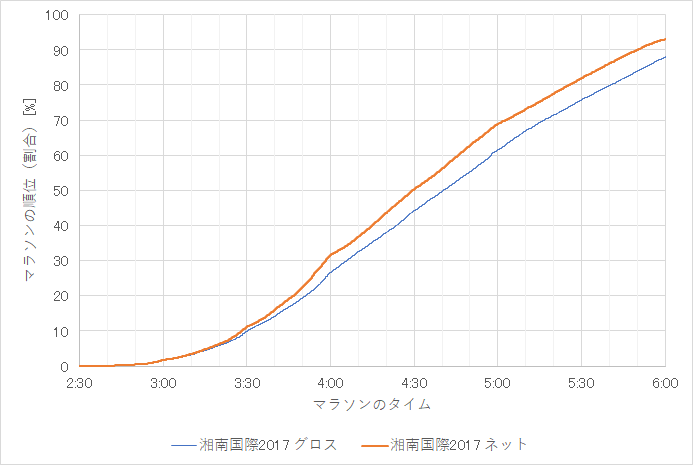 f:id:rungraph:20181211181540p:plain f:id:rungraph:20181211181540p:plain
