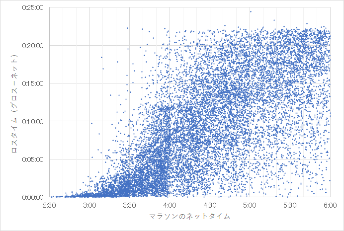 f:id:rungraph:20181211182303p:plain f:id:rungraph:20181211182303p:plain