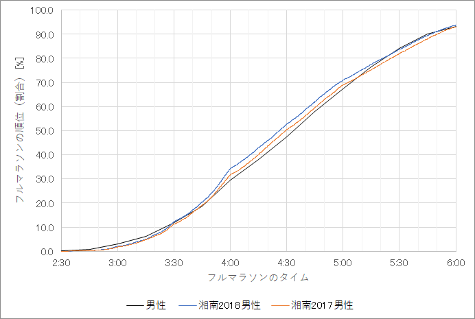 f:id:rungraph:20181211182831p:plain f:id:rungraph:20181211182831p:plain