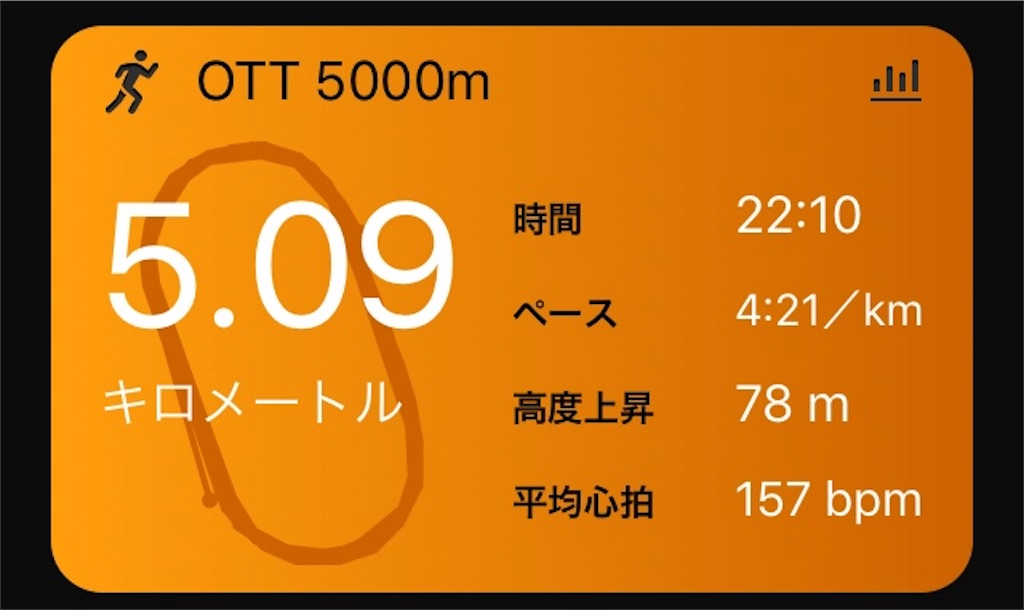 f:id:rungraph:20190106131712j:image f:id:rungraph:20190106131712j:image